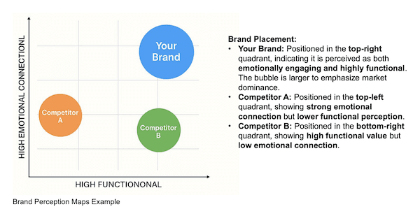 Brand Perception Map Example