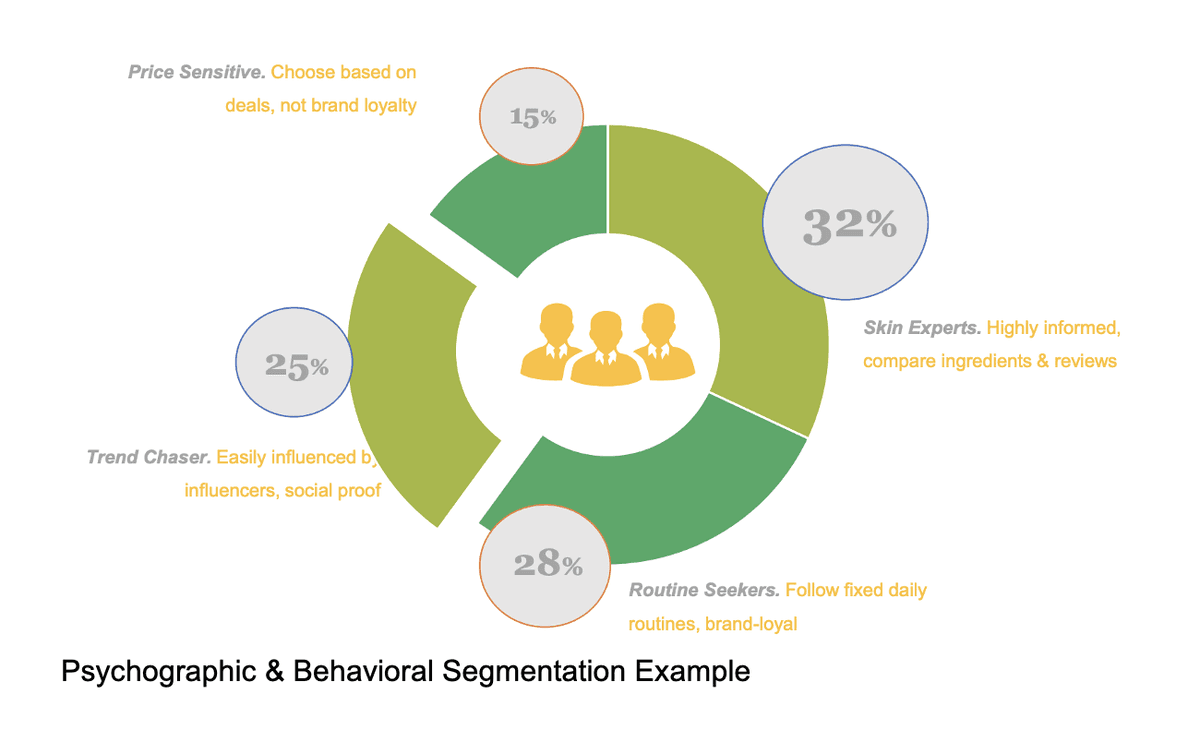 Brand KPI Funnel Example