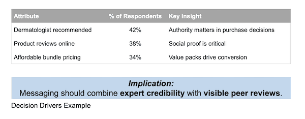 Brand Perception Map Example