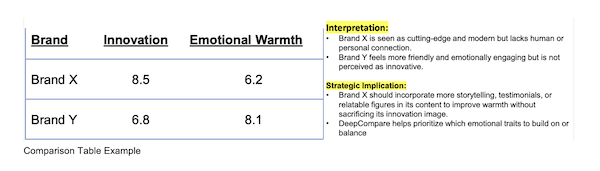 Marketing Mix Diagnostic Example