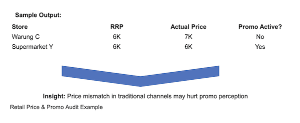 Brand Perception Map Example