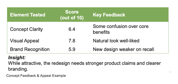 Brand KPI Funnel Example