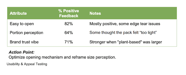 Marketing Mix Diagnostic Example