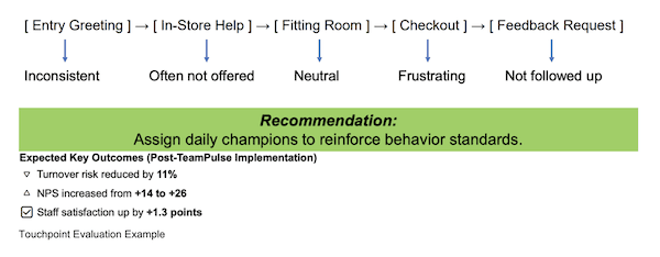 Marketing Mix Diagnostic Example